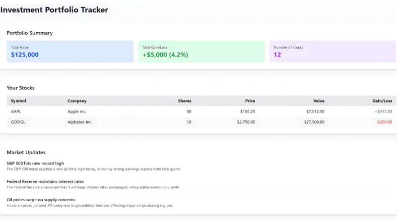 Tracker with Stock Market Free 